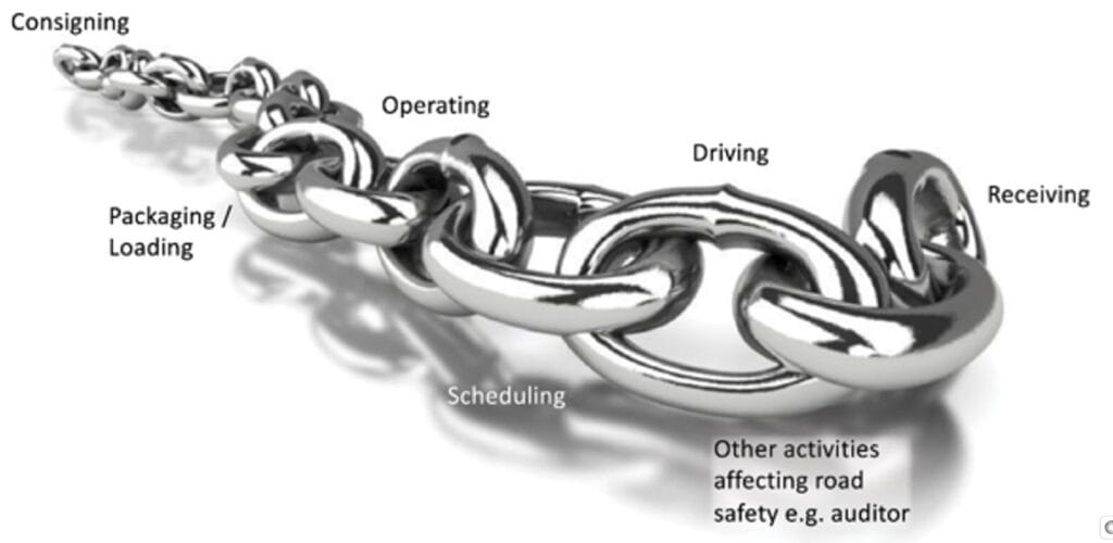 Overview of the Chain of Responsibility in Transport
